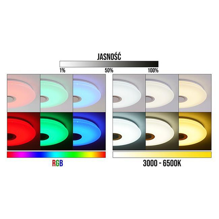 Plafond LED stropné svietidlo na povrchovú montáž 5W 5400lm 3000-6500K CCT RGB 160° stmievateľné Pilot Round White Porto Masterled