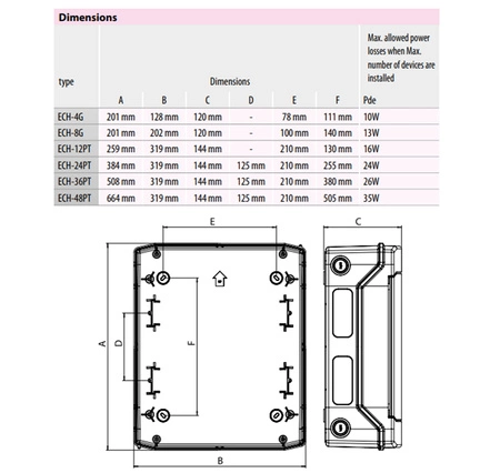 Modulárny rozvádzač pod omietku ERP12-3 3x12(36) Skriňa s modulmi ETI