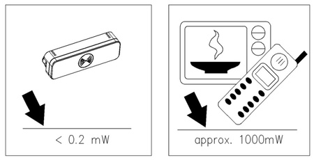 Mikrovlnný detektor pohybu 180°/360° IP65 BIELA Povrchová montáž Montáž na strop Montáž na stenu Nastaviteľný V-TAC