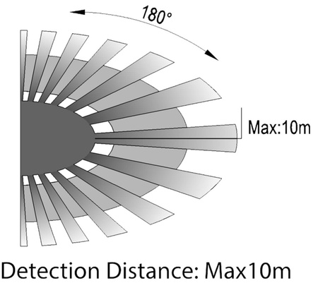 Mikrovlnný detektor pohybu 180°/360° IP65 BIELA Povrchová montáž Montáž na strop Montáž na stenu Nastaviteľný V-TAC