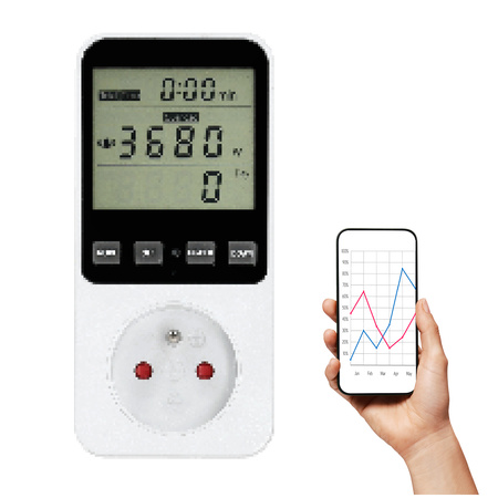 Merač výkonu PMM3 s meraním nákladov na energiu White Kobi