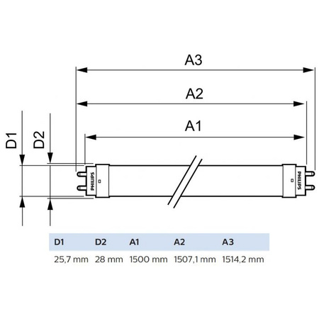 LED žiarivka G13 T8 20W 2200lm 4000K neutrálna biela 240° 150cm PHILIPS CorePro