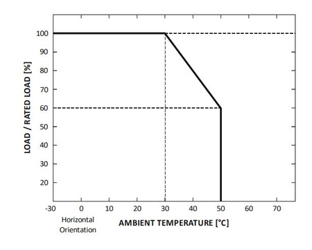LED zdroj ADWS-300-12 ADLER 12V 300W 25A HERMETIC