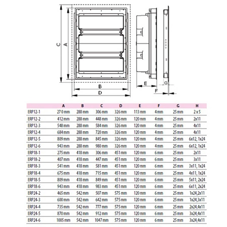 Modulárny rozvádzač pod omietku ERP12-3 3x12(36) Skriňa s modulmi ETI