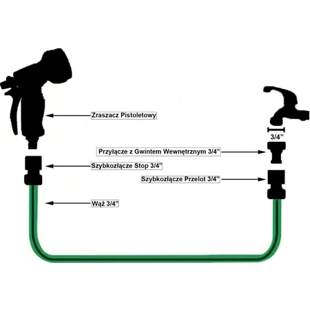 Súprava záhradnej hadice na vodu 3/4" 50 m, postrekovacia pištoľ, prípojka so závitom, rýchlospojka STOP, priechodná rýchlospojka 3/4" CELLFAST