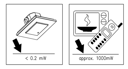 Mikrovlnný detektor pohybu 180° IP20 WHITE Box na stenu V-TAC