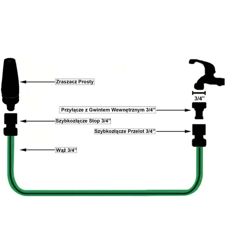 3/4" záhradná hadica na vodu 50 m, priamy postrekovač, závitová prípojka, rýchlospojka, 3/4" rýchlospojka s prepadom CELLFAST