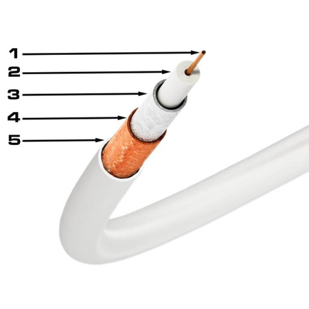 Anténny koaxiálny kábel Copper Gel CU Terrestrial 4K Full HD White 30M VAYOX