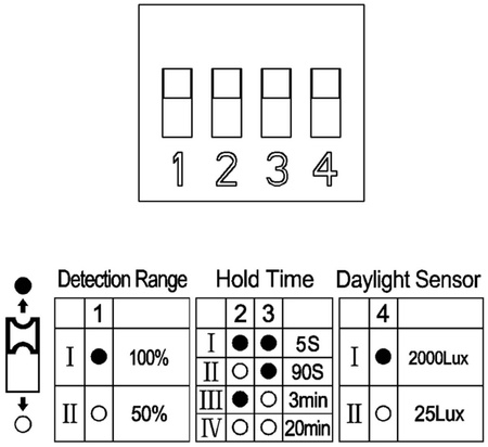 Mikrovlnný detektor pohybu 180°/360° IP65 BIELA Povrchová montáž Montáž na strop Montáž na stenu Nastaviteľný V-TAC