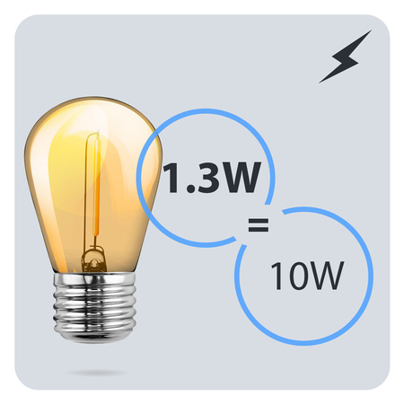 5x LED žiarovka E27 Edison ST14 1,3W = 10W 110lm 2200K teplá biela 360° BURSHINE FILAMENT LUMILED